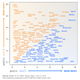 Illustration for article titled The difference between geeks and nerds, settled by a geeky infographic